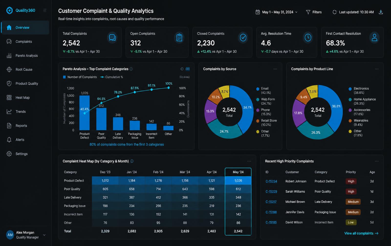 Customer Complaint & Quality Analytics shown on a laptop screen